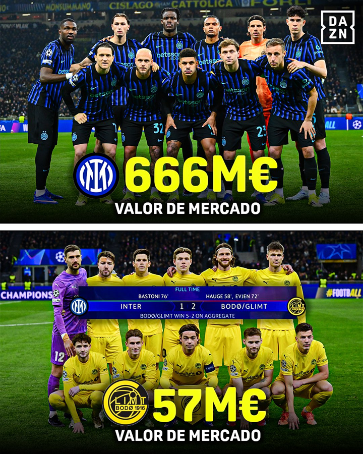 WARTOŚĆ KADRY Interu vs. WARTOŚĆ KADRY Bodo/Glimt